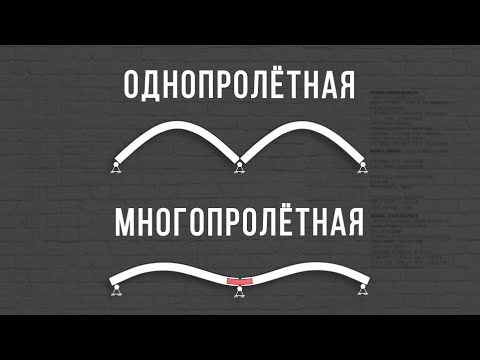 Видео: Однопролётные (разрезные) и многопролётные (неразрезные) схемы в вентфасадах