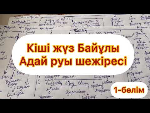Видео: КІШІ ЖҮЗ БАЙҰЛЫ АДАЙ ШЕЖІРЕСІ✅ТОЛЫҚ #шежіре 1-бөлім #кішіжүз #байұлы #адай
