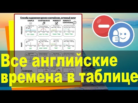 Видео: Все английские времена в таблице. Отрицания. Самое понятное объяснение. Тренировка английских времен