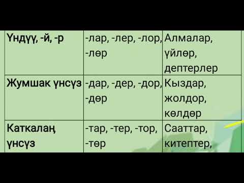 Видео: I 6-сабак I Зат атоочтун көптүк түрү I Кыргыз тили I