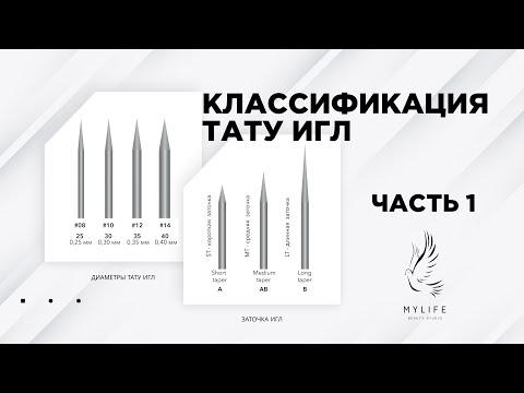 Видео: ИГЛЫ для тату, татуировок, перманентного макияжа. Модификации и классификация тату игл. Часть 1