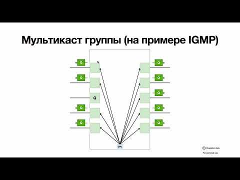 Видео: Обзор мультикаст (multicast)