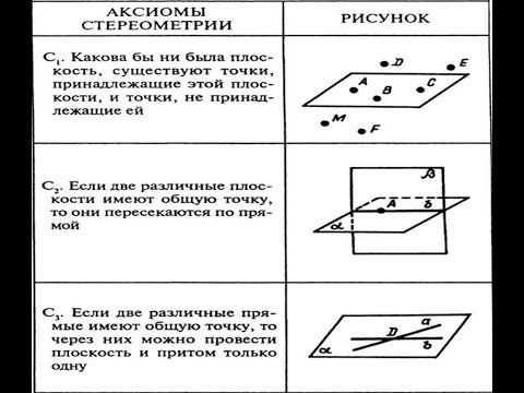 Видео: Аксиомы стереометрии (урок)