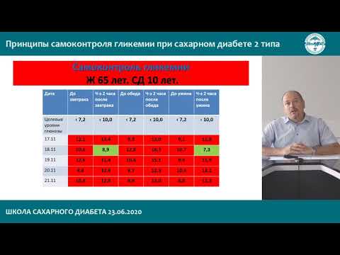 Видео: Принципы самоконтроля гликемии при сахарном диабете 2 типа