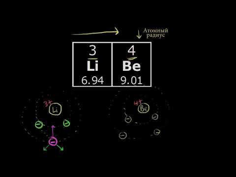 Видео: Атомные и ионные радиусы (видео 6) | Периодическая таблица|  Химия