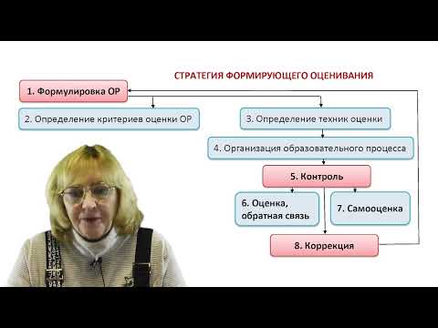 Видео: Д-24. Технология формирующего оценивания