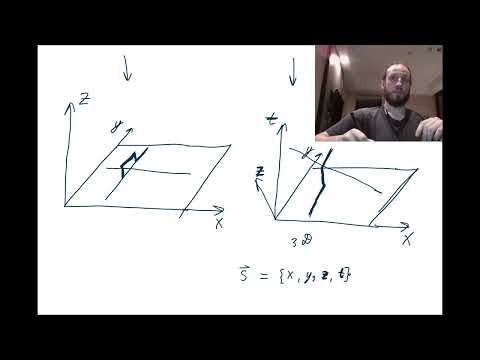 Видео: Когда бывают нужны многомерные пространства