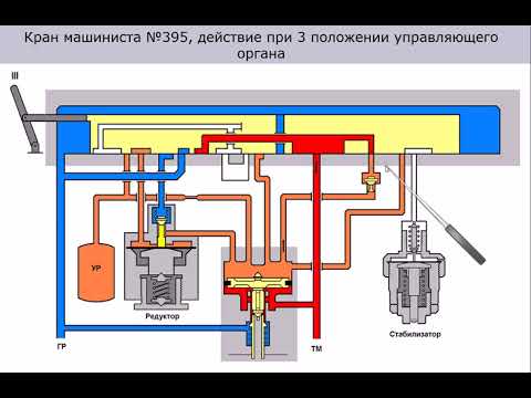 Видео: КМ№395 действие при 3 положении ручки 06 2021