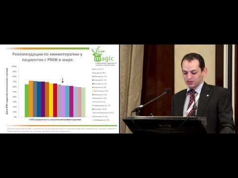 Видео: Различные подходы к назначению адъювантной химиотерапии у больных Her2-/HR+ РМЖ