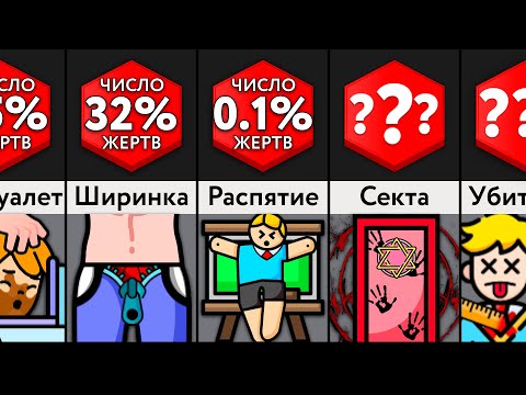Видео: Самые Ужасные Вещи В Школе
