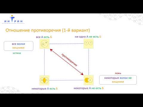 Видео: 16 Логический квадрат