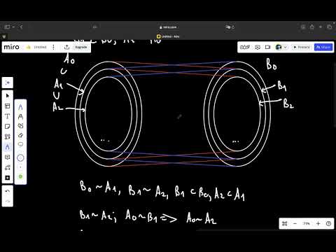 Видео: Теорема Кантора-Бернштейна и ее доказательство