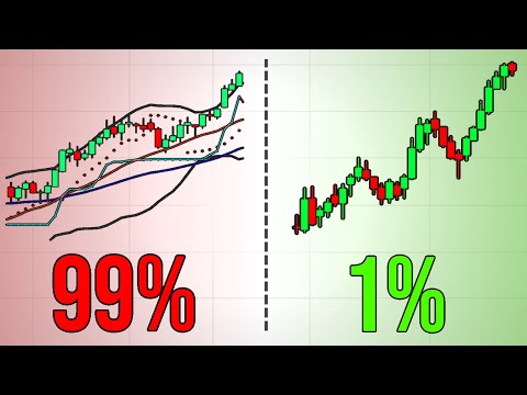 Видео: Как попасть в 1% лучших трейдеров (что знают профессионалы)