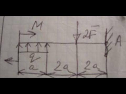 Видео: 5.4 Определение реакций опор. Часть 2. Консольная балка с жёсткой заделкой.