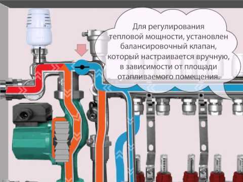 Видео: Водяной теплый пол VALTEC. Схема Работы с насосно-смесительным узлом