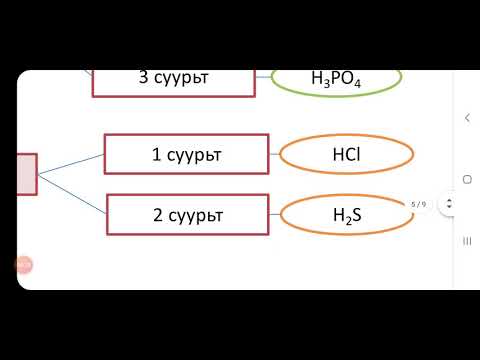 Видео: Танилцуулга хичээл 2: Органик бус бодисын ангилал