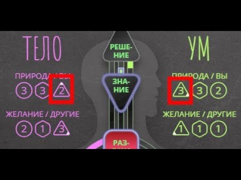 Видео: Что такое треугольники (тона) в бодиграфе и как их читать.