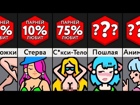 Видео: Как Понравиться Парню?