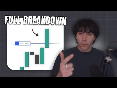 Видео: Как я на самом деле нахожу и совершаю высококачественные сделки