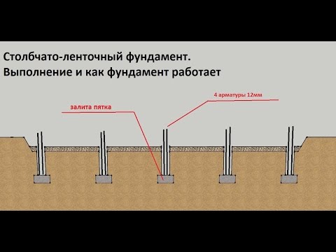 Видео: Столбчато-ленточный фундамент. Выполнение и как фундамент работает.