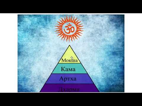 Видео: Дома дхармы, артхи, камы и мокши (чатур-варга) - Василий Тушкин