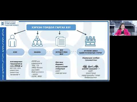 Видео: “ТӨРИЙН АЛБАН ХААГЧИЙН ХӨДӨЛМӨРИЙН ХАРИЛЦАА ЯЛГАВАРЛАН ГАДУУРХАЛТ, ДАРАМТ ХҮЧИРХИЙЛЛИЙГ ХОРИГЛОХ НЬ”