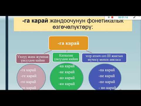 Видео: Грамматика / -ны көздөй