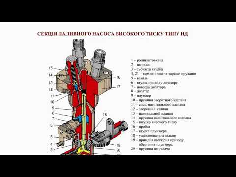 Видео: дизель система живлення