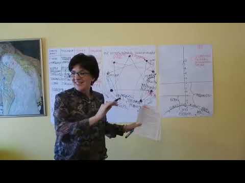 Видео: 7 тип эннеаграммы #психология #коучинг #отзыв #эннеаграмма #7тип