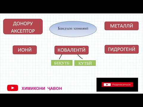 Видео: БАНДҲОИ ХИМИЯВӢ