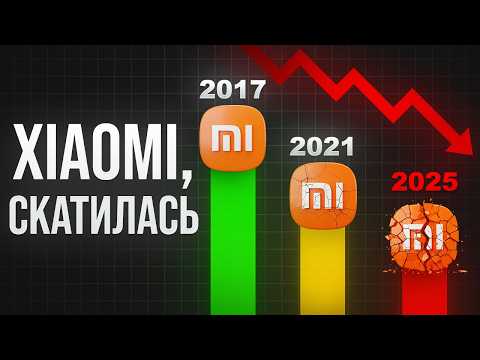 Видео: Не Покупай Xiaomi, Redmi и POCO Пока Не Посмотришь Это Видео