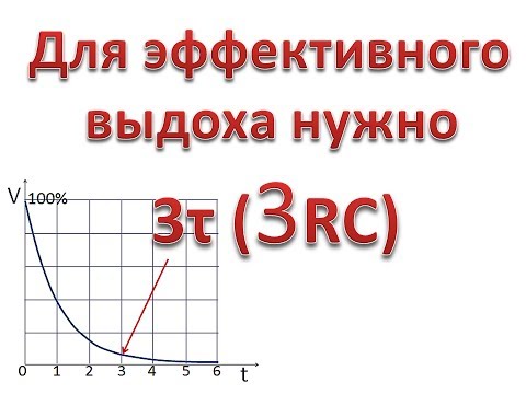Видео: Резистанс, Упругость, Податливость и Постоянная времени (Тау) А.С.Горячев