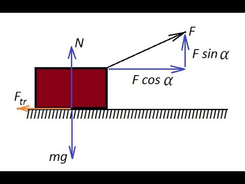 Видео: Задачи на динамику