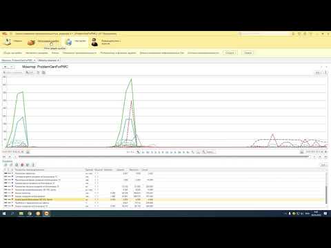 Видео: 1С:Центр управления производительностью (ЦУП) (подготовка к 1С:Эксперт по технологическим вопросам)