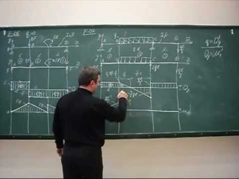 Видео: Сопромат. Общий курс. Лекция 9, часть2. Осень 2012 год.