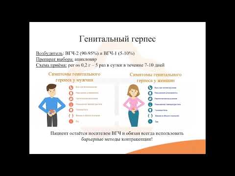 Видео: 42.2. Противовирусные средства. Средства для лечения герпеса