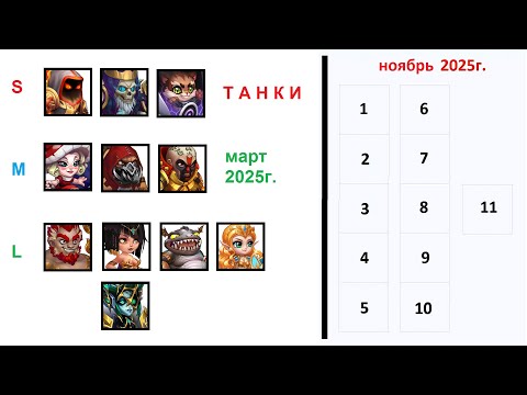 Видео: Хроники Хаоса. Мобильная. #1499. Рейтинги Классов. 7. Танки (2025)