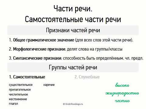 Видео: Части речи. Самостоятельные части речи (6 класс, видеоурок-презентация)