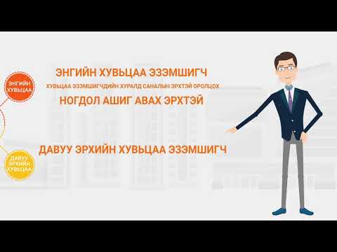 Видео: Хувьцаа гэж юу вэ?