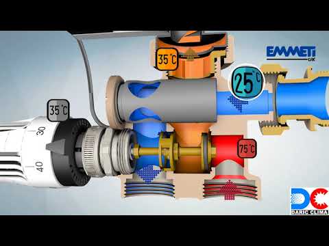 Видео: Смесителна група за подово отопление TM3 Emmeti