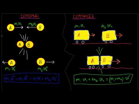 Видео: Импульстің сақталу заңы