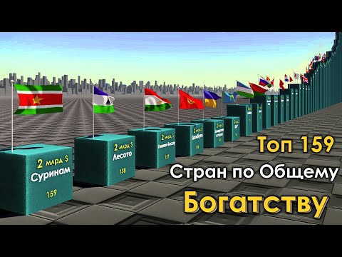 Видео: Самые Богатые Страны