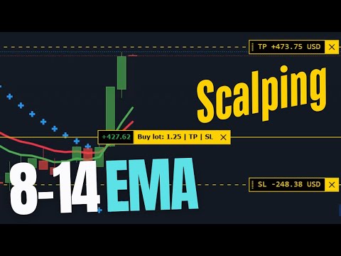 Видео: Стратегия скальпинга 8-14 EMA — торгуйте в реальном времени с целевой прибылью и стоп-лоссом!