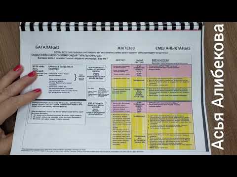 Видео: 2 ай-5 жастағы жөтелмен балаларды БШАЫЕ сызбасымен жүргізу