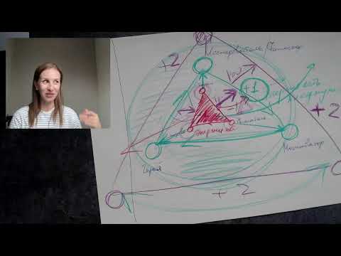 Видео: Эфир "Треугольник карпмана". Клуб Нейрографики "НейроМозайка"