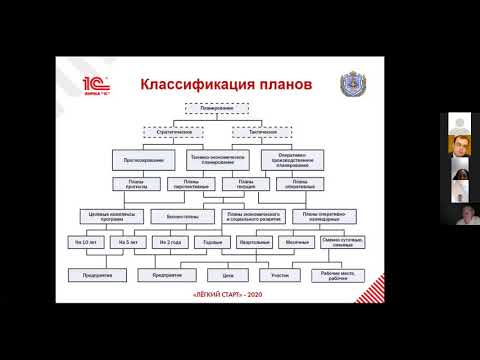 Видео: Межцеховое планирование и построение графика производства