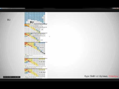 Видео: Тэ. Тренировка №2. Спектры открытия.