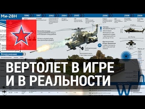 Видео: Вертолет в игре и в реальности - интервью с инженером завода Миля