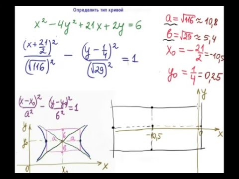 Видео: Определить тип кривой (гипербола)