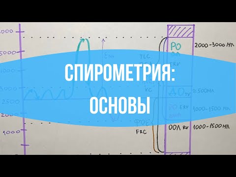 Видео: ДЫХАНИЕ: Спирометрия / Легочные объемы / Функция внешнего дыхания (ФВД)